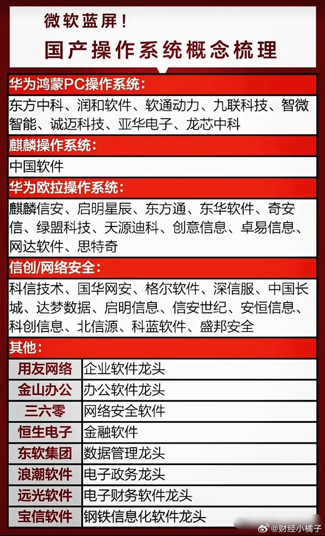 中国电脑程序开发公司如何选择? 第2张 中国电脑程序开发公司如何选择? 第2张