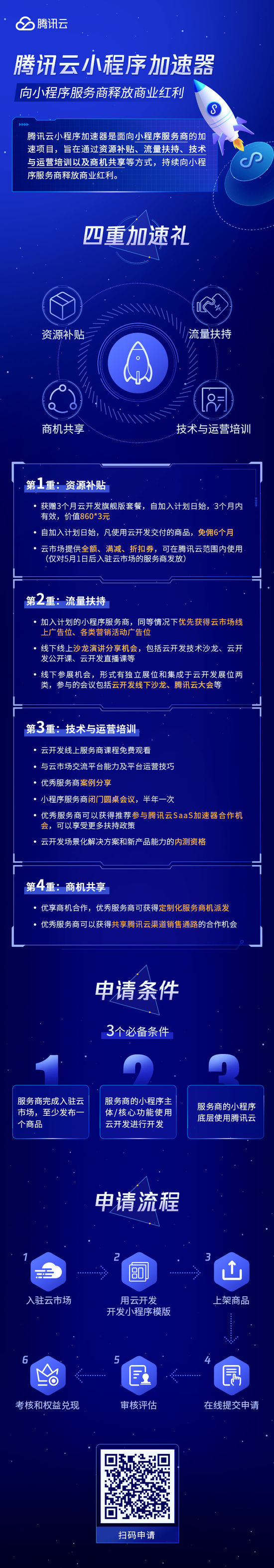 腾讯小程序开发公司哪家好?专业开发服务商推荐 第2张 腾讯小程序开发公司哪家好?专业开发服务商推荐 第2张