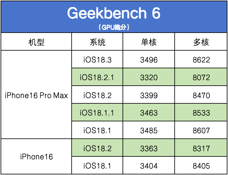 iphone配置低怎么办?iphone配置低怎么解决 第2张 iphone配置低怎么办?iphone配置低怎么解决 第2张