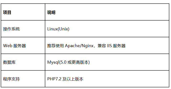 php能开发网站么,php开发网站用什么框架好 第2张 php能开发网站么,php开发网站用什么框架好 第2张