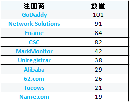 al域名查询,al域名怎么查询,al域名注册 第2张 al域名查询,al域名怎么查询,al域名注册 第2张