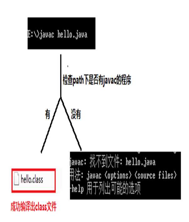 jdk 配置 classpath 报错怎么办?classpath 环境变量配置详解 第2张 jdk 配置 classpath 报错怎么办?classpath 环境变量配置详解 第2张