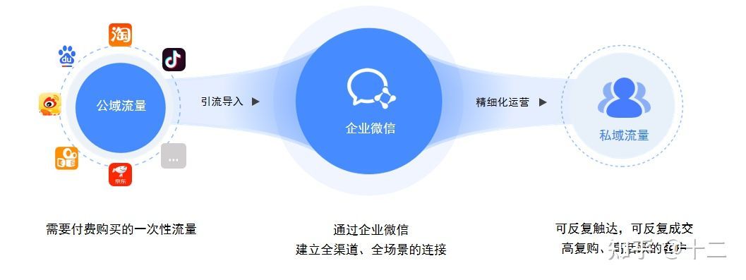 为什么开发微信功能,企业为什么要开发微信功能 第1张 为什么开发微信功能,企业为什么要开发微信功能 第1张