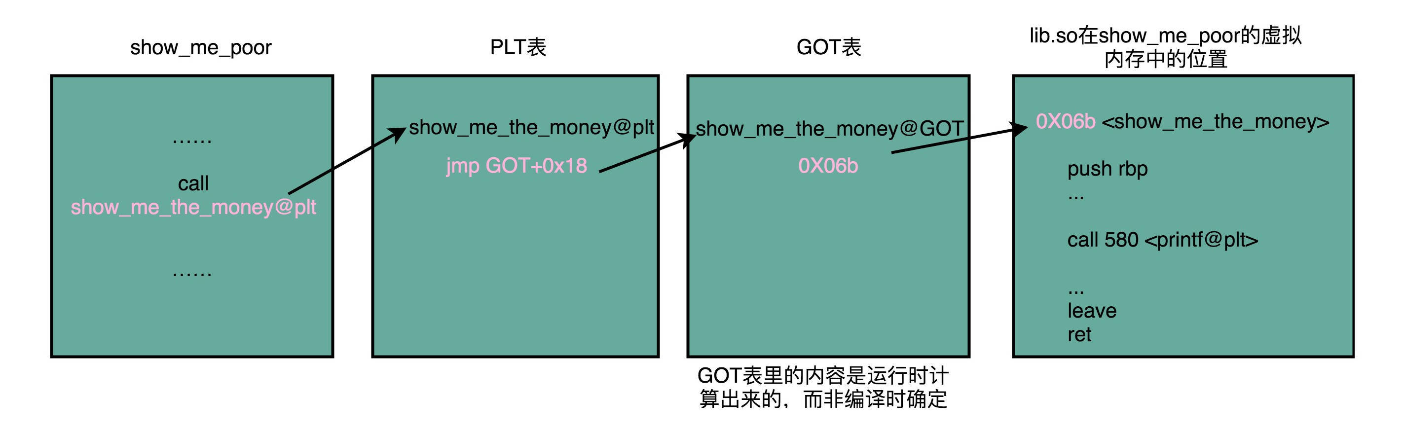 Go中的配对元组数据类型是什么?它的实现方式和使用场景有哪些? 第1张 Go中的配对元组数据类型是什么?它的实现方式和使用场景有哪些? 第1张