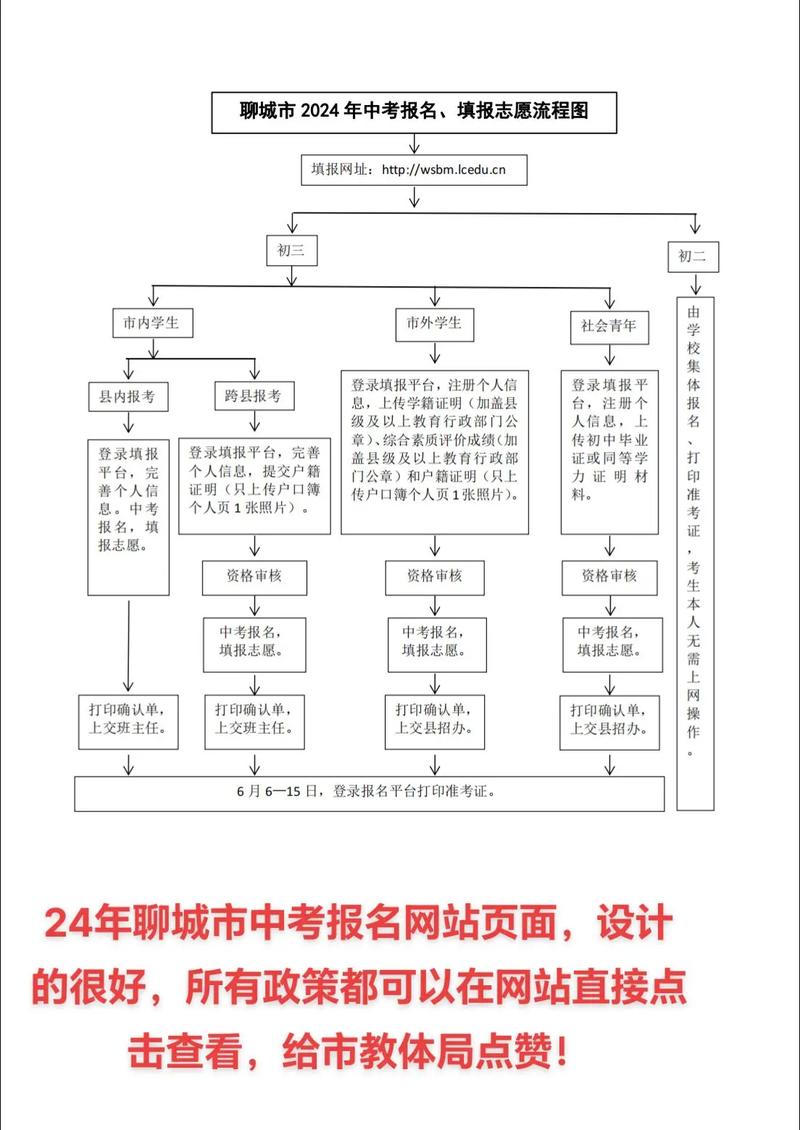 聊城专业网站开发多少钱,聊城网站制作费用 第3张 聊城专业网站开发多少钱,聊城网站制作费用 第3张