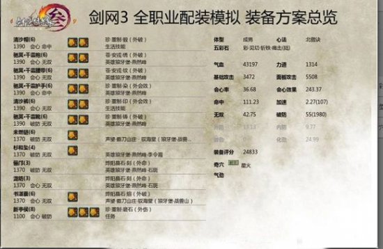 剑三霸刀配置怎么选?剑三霸刀装备搭配攻略 第2张 剑三霸刀配置怎么选?剑三霸刀装备搭配攻略 第2张