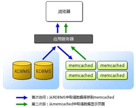 分布式文件存储应用接口如何实现高效数据访问与管理? 第2张 分布式文件存储应用接口如何实现高效数据访问与管理? 第2张