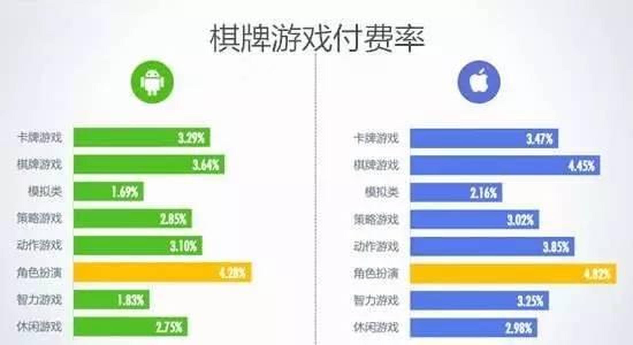 成都微信h5游戏开发,如何打造爆款互动游戏,市场前景如何? 第2张 成都微信h5游戏开发,如何打造爆款互动游戏,市场前景如何? 第2张