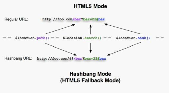 AngularJS学习笔记之简单介绍，适合新手入门吗？