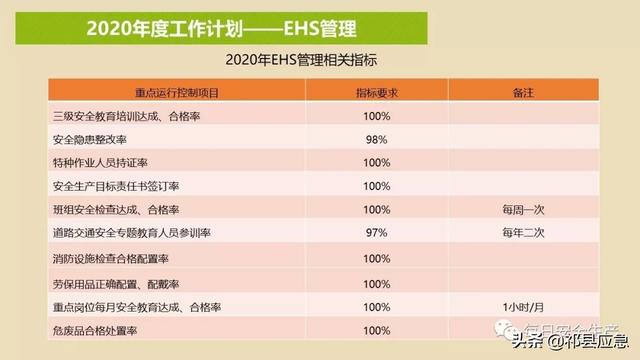 安全生产目标表如何有效落地执行? 第1张 安全生产目标表如何有效落地执行? 第1张