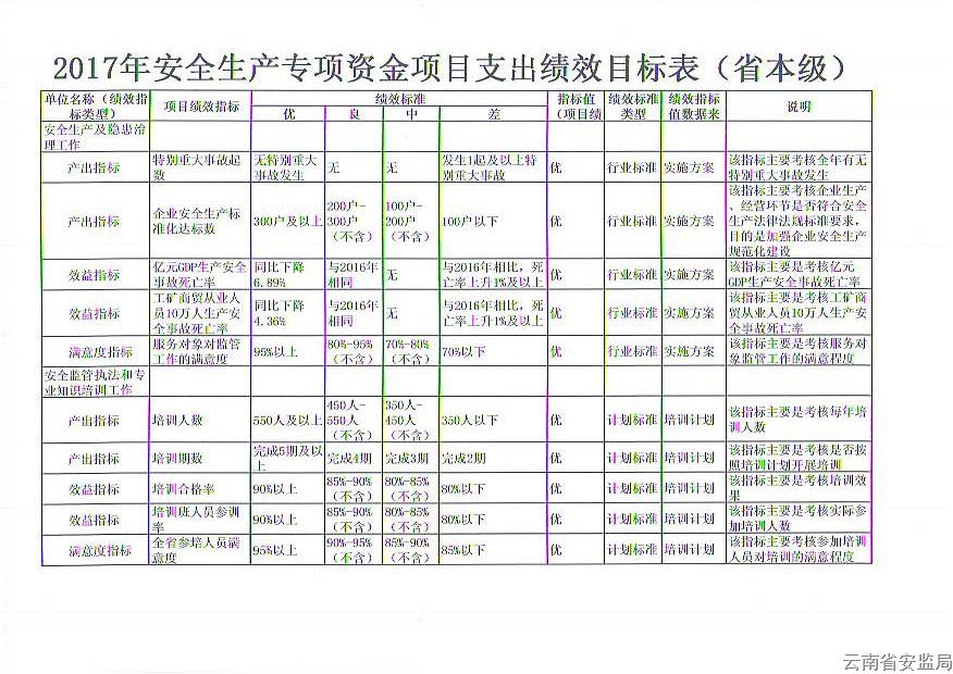 安全生产目标表如何有效落地执行? 第3张 安全生产目标表如何有效落地执行? 第3张