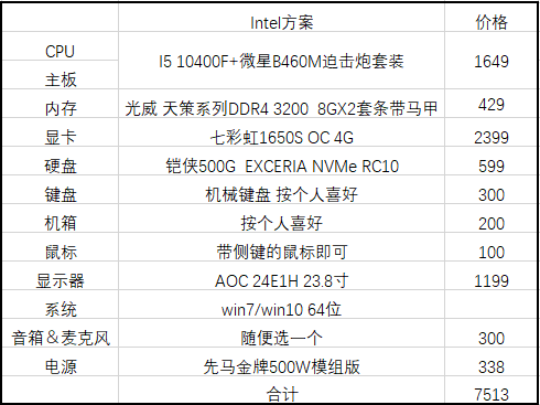 战地4什么配置能流畅运行?战地4最低配置要求及推荐配置 第1张 战地4什么配置能流畅运行?战地4最低配置要求及推荐配置 第1张