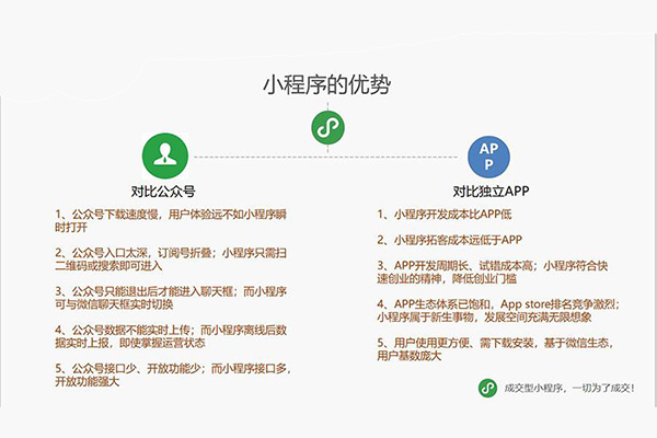 小程序与App开发难度对比,究竟哪个挑战更大? 第2张 小程序与App开发难度对比,究竟哪个挑战更大? 第2张