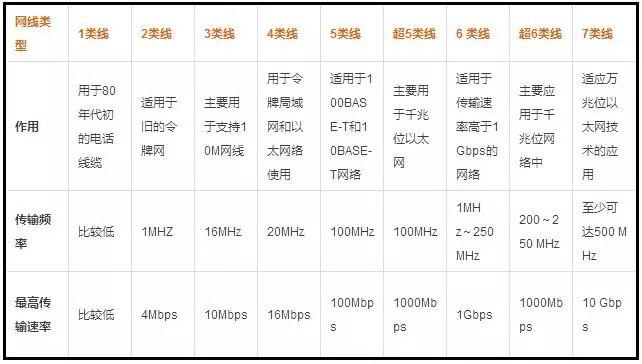 郑州联通宽带测速多少正常，郑州联通宽带测速 第2张