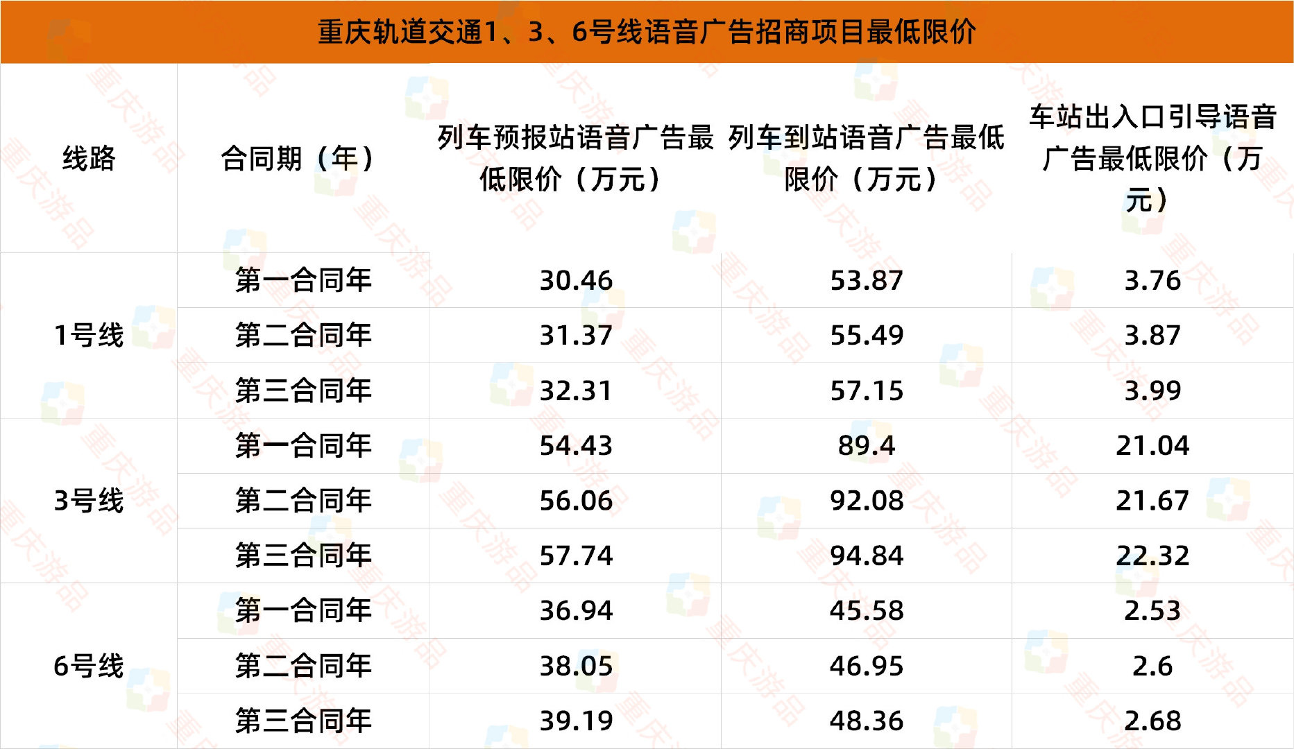 重庆商城开发公司，商城开发需要多少钱 第1张