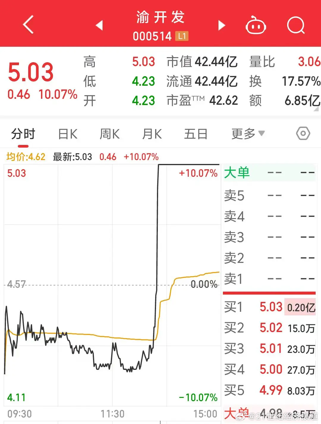 重庆商城开发公司，商城开发需要多少钱 第2张