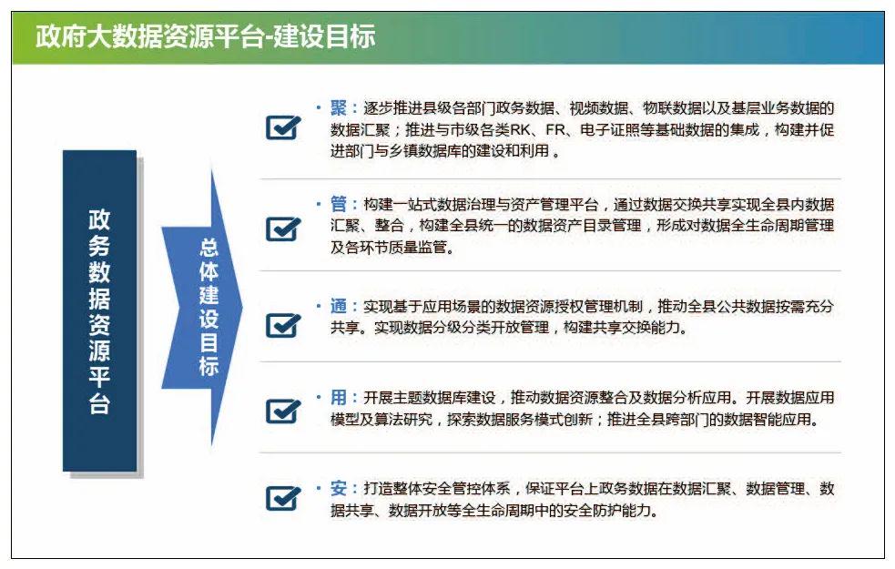 政府网站开发平台哪个好？政府网站建设方案报价