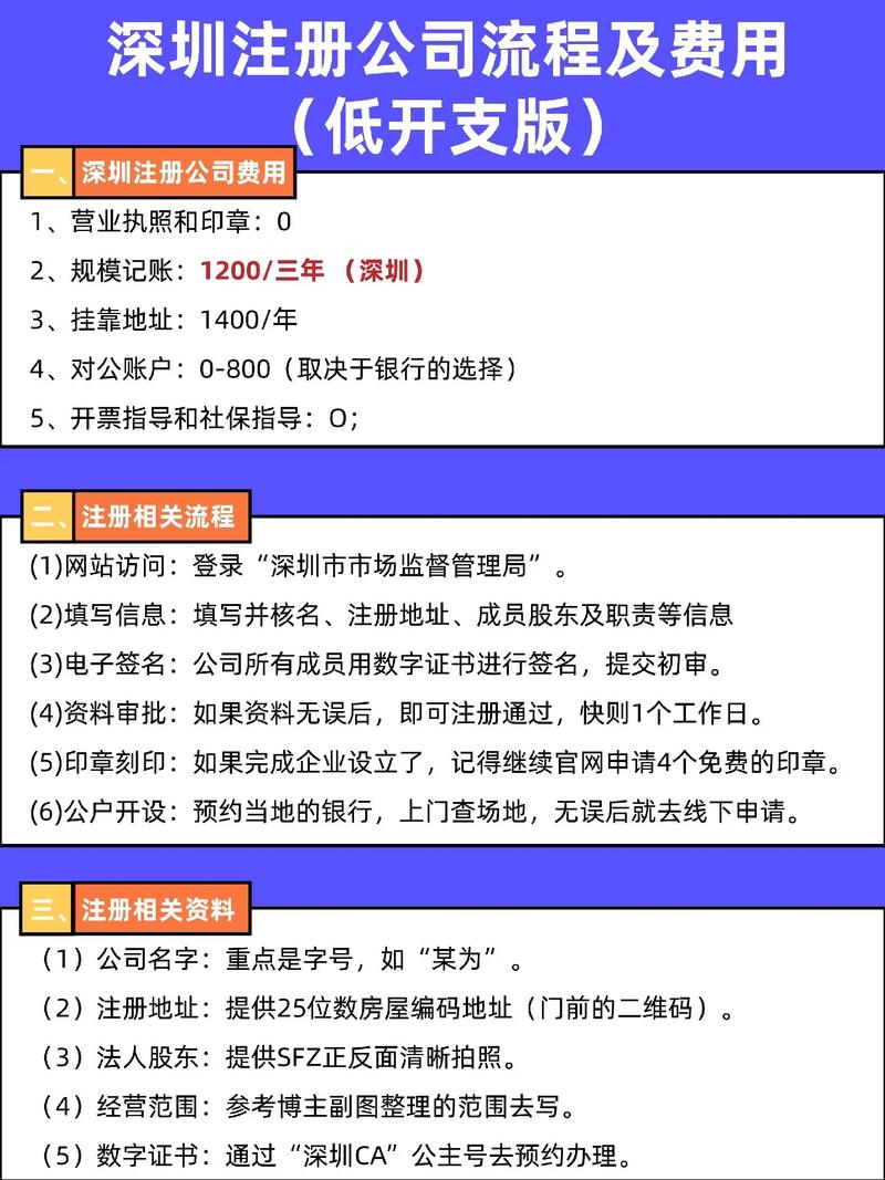深圳网络平台开发，深圳网络平台开发多少钱
