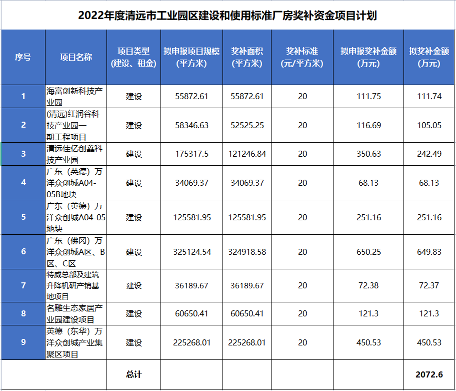 清远找知名网站开发,费用多少?流程和报价详情? 第1张 清远找知名网站开发,费用多少?流程和报价详情? 第1张