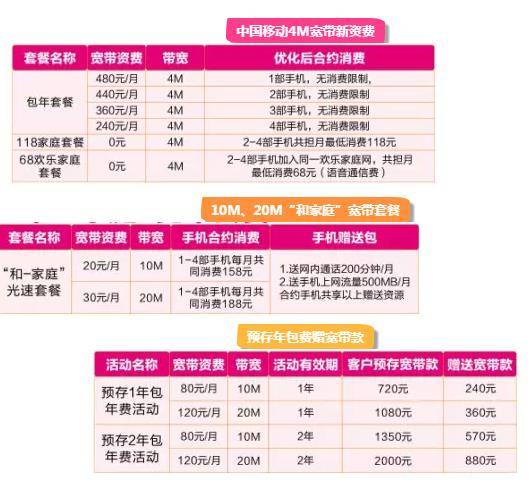2015移动宽带资费是多少,2015年移动宽带套餐资费标准 第2张 2015移动宽带资费是多少,2015年移动宽带套餐资费标准 第2张