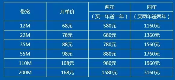 2015移动宽带资费是多少,2015年移动宽带套餐资费标准 第3张 2015移动宽带资费是多少,2015年移动宽带套餐资费标准 第3张