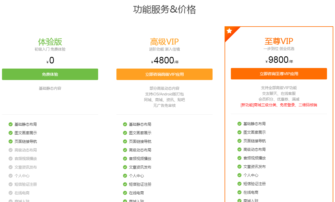 便利店app开发费用多少？一文看懂开发成本与预算 第2张