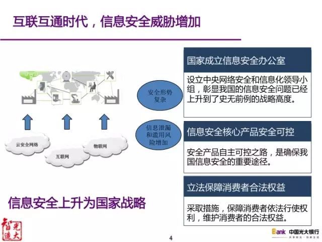 光大银行数据安全实践,如何保障数据安全? 第1张 光大银行数据安全实践,如何保障数据安全? 第1张