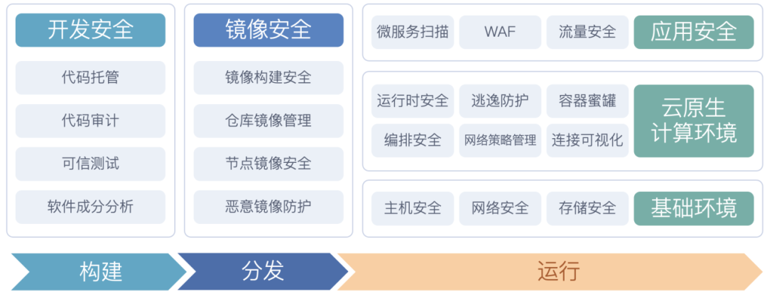光大银行数据安全实践,如何保障数据安全? 第2张 光大银行数据安全实践,如何保障数据安全? 第2张