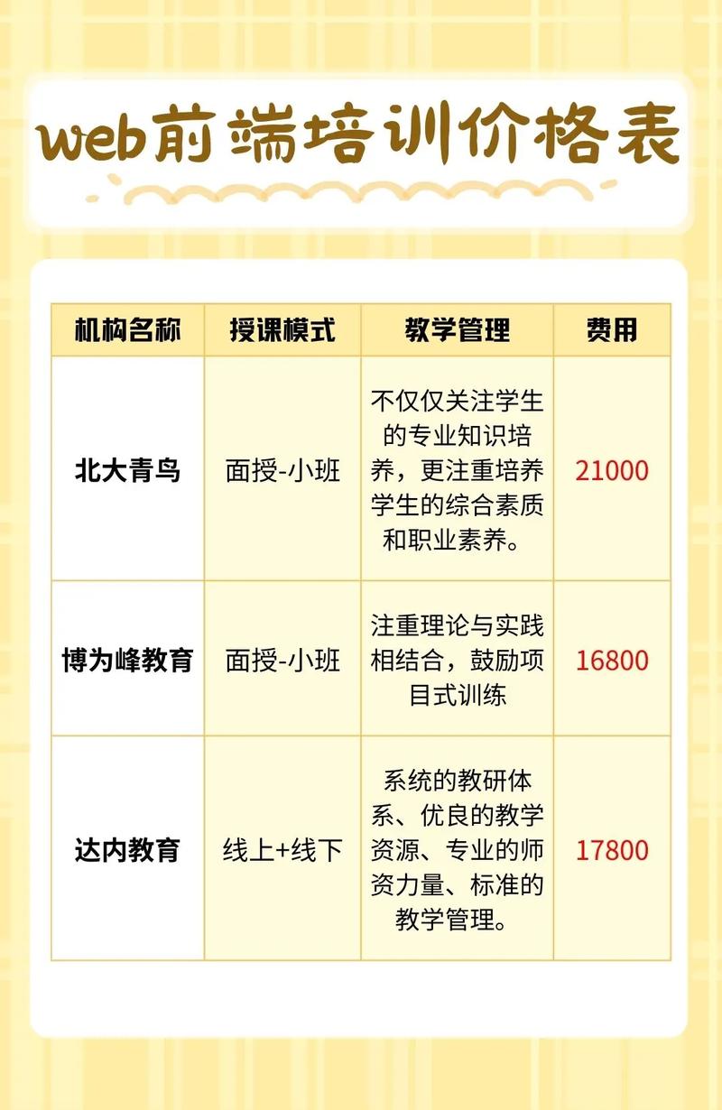 微网站开发培训难吗?微网站开发培训多少钱 第1张 微网站开发培训难吗?微网站开发培训多少钱 第1张