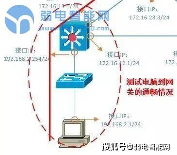 网络配置实训小编总结,有哪些关键点容易被忽视? 第1张 网络配置实训小编总结,有哪些关键点容易被忽视? 第1张