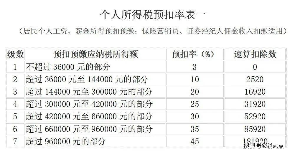 如何利用批量计算个人所得税电子表快速处理多份个税申报? 第2张 如何利用批量计算个人所得税电子表快速处理多份个税申报? 第2张