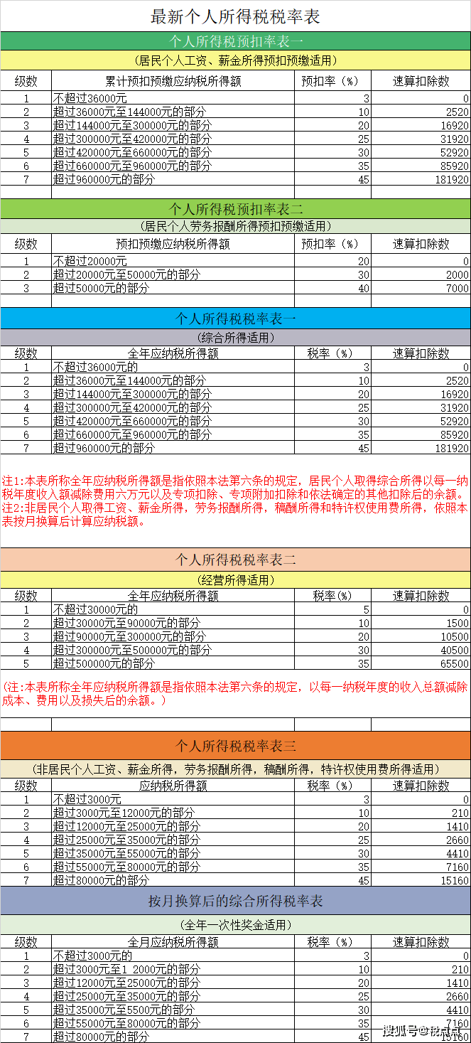 如何利用批量计算个人所得税电子表快速处理多份个税申报? 第1张 如何利用批量计算个人所得税电子表快速处理多份个税申报? 第1张