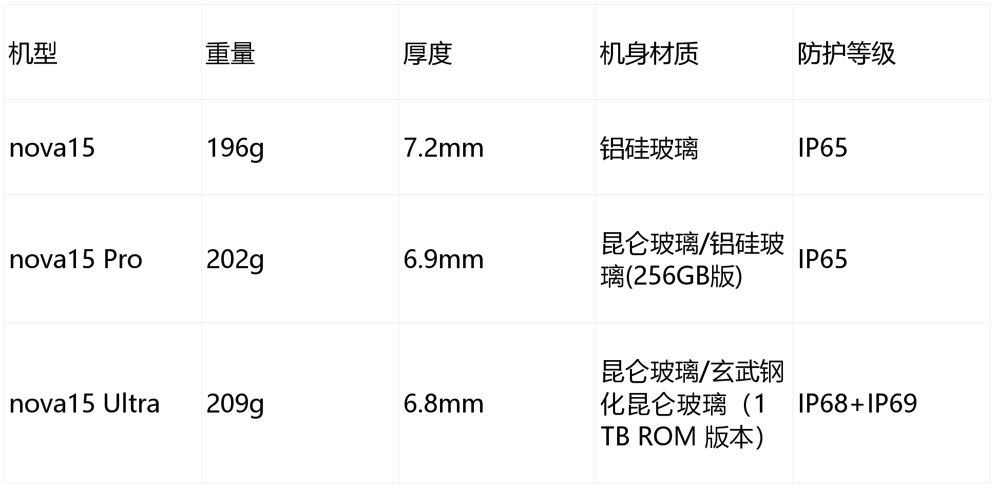 平顶山vps价格多少?不同配置价格对比及选择指南 第1张 平顶山vps价格多少?不同配置价格对比及选择指南 第1张
