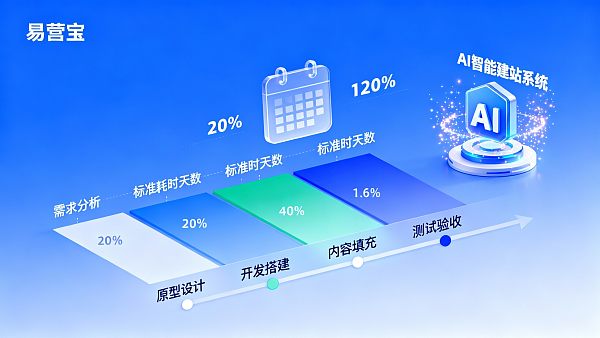 河源高端网站建设开发,河源做网站多少钱 第2张 河源高端网站建设开发,河源做网站多少钱 第2张