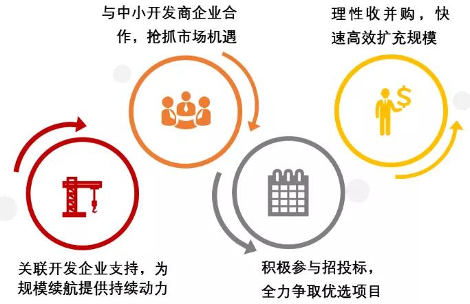 企业级开发有什么好处?企业级开发的优势有哪些 第1张 企业级开发有什么好处?企业级开发的优势有哪些 第1张