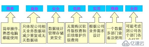 企业级开发有什么好处?企业级开发的优势有哪些 第3张 企业级开发有什么好处?企业级开发的优势有哪些 第3张