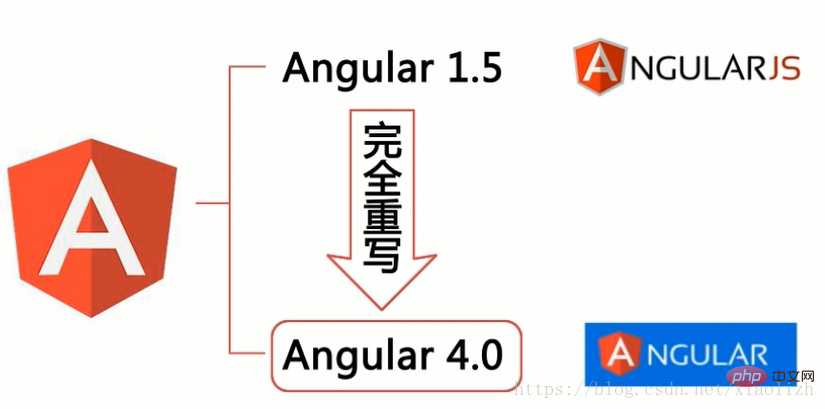 AngularJS表达式和JavaScript表达式到底有什么区别? 第2张 AngularJS表达式和JavaScript表达式到底有什么区别? 第2张