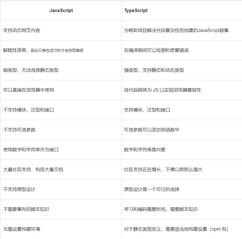 AngularJS表达式和JavaScript表达式到底有什么区别? 第3张 AngularJS表达式和JavaScript表达式到底有什么区别? 第3张