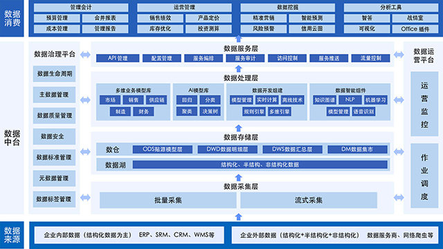 网页板块功能的开发,网页板块功能开发需要多少钱 第3张 网页板块功能的开发,网页板块功能开发需要多少钱 第3张
