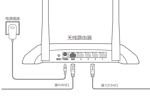 宽带怎么安装无线路由器,路由器连接宽带教程 第1张 宽带怎么安装无线路由器,路由器连接宽带教程 第1张