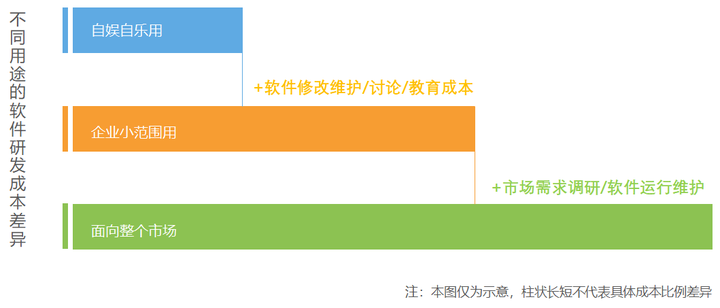 软件公司开发定制要多少钱,软件定制开发费用 第3张 软件公司开发定制要多少钱,软件定制开发费用 第3张