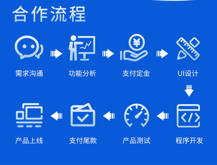 app软件开发的流程是怎样的?app软件开发需要多少钱 第3张 app软件开发的流程是怎样的?app软件开发需要多少钱 第3张