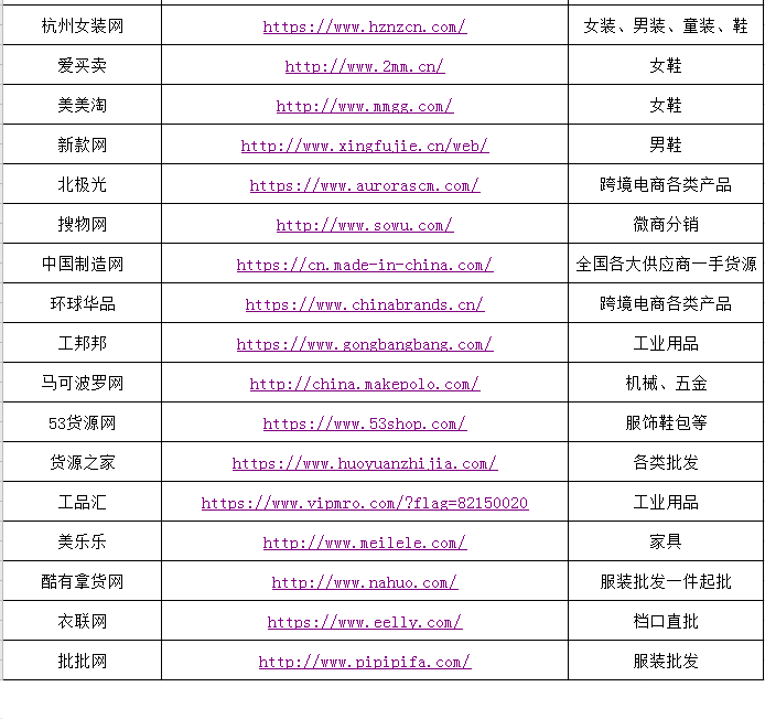 关于1688域名网站,你还有哪些未解的疑问?注册、使用全攻略在此! 第3张 关于1688域名网站,你还有哪些未解的疑问?注册、使用全攻略在此! 第3张