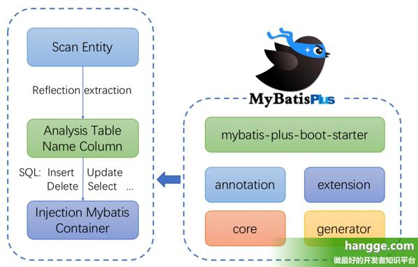 spring mybatis 事务配置怎么设置？spring mybatis 事务配置详解