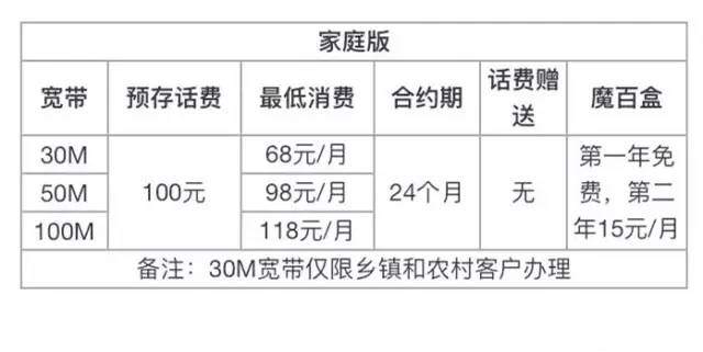 移动宽带送什么，移动宽带赠送什么礼品 第2张
