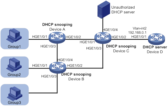 dhcp snooping 怎么配置?dhcp 配置命令详解 第2张 dhcp snooping 怎么配置?dhcp 配置命令详解 第2张