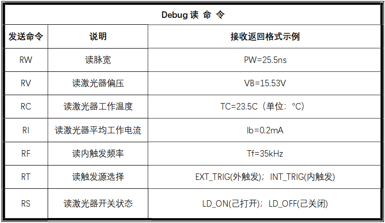 串口配置命令怎么设置?串口配置命令详解 第2张 串口配置命令怎么设置?串口配置命令详解 第2张