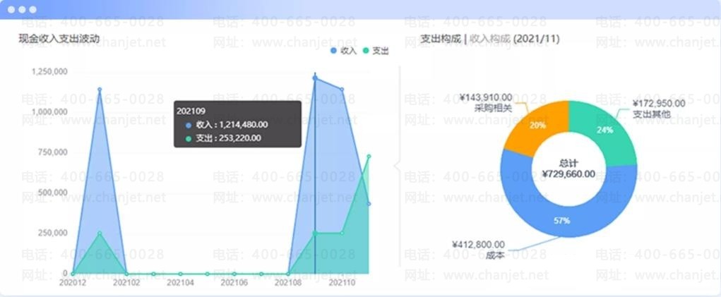 辅助数据在数据分析中扮演什么角色？它如何影响决策过程？