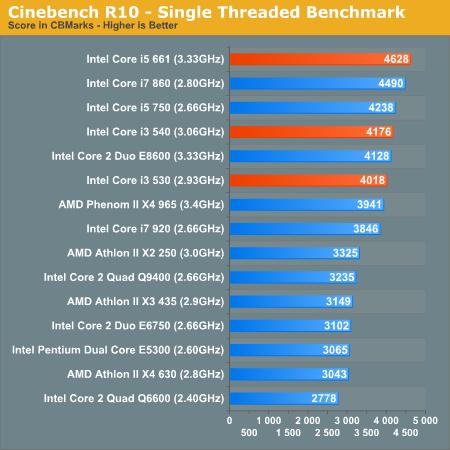 core i5配置怎么选?组装电脑i5处理器搭配什么显卡好 第3张 core i5配置怎么选?组装电脑i5处理器搭配什么显卡好 第3张