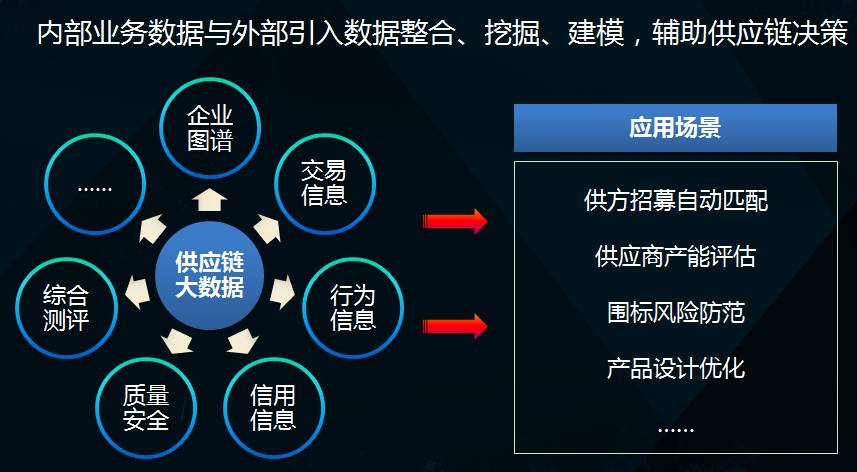 辅助数据在数据分析中扮演什么角色?它如何影响决策过程? 第3张 辅助数据在数据分析中扮演什么角色?它如何影响决策过程? 第3张